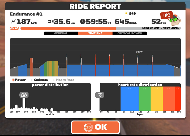 Today's session. #Cycling #Zwift #GoZwift #Exercise #Cardio #IndoorCycling