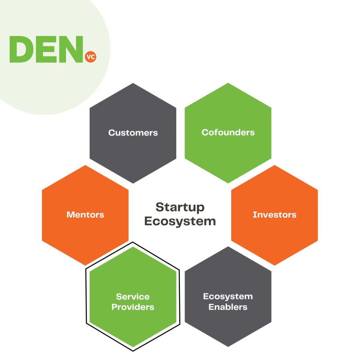 DEN Venture Capital tweet media