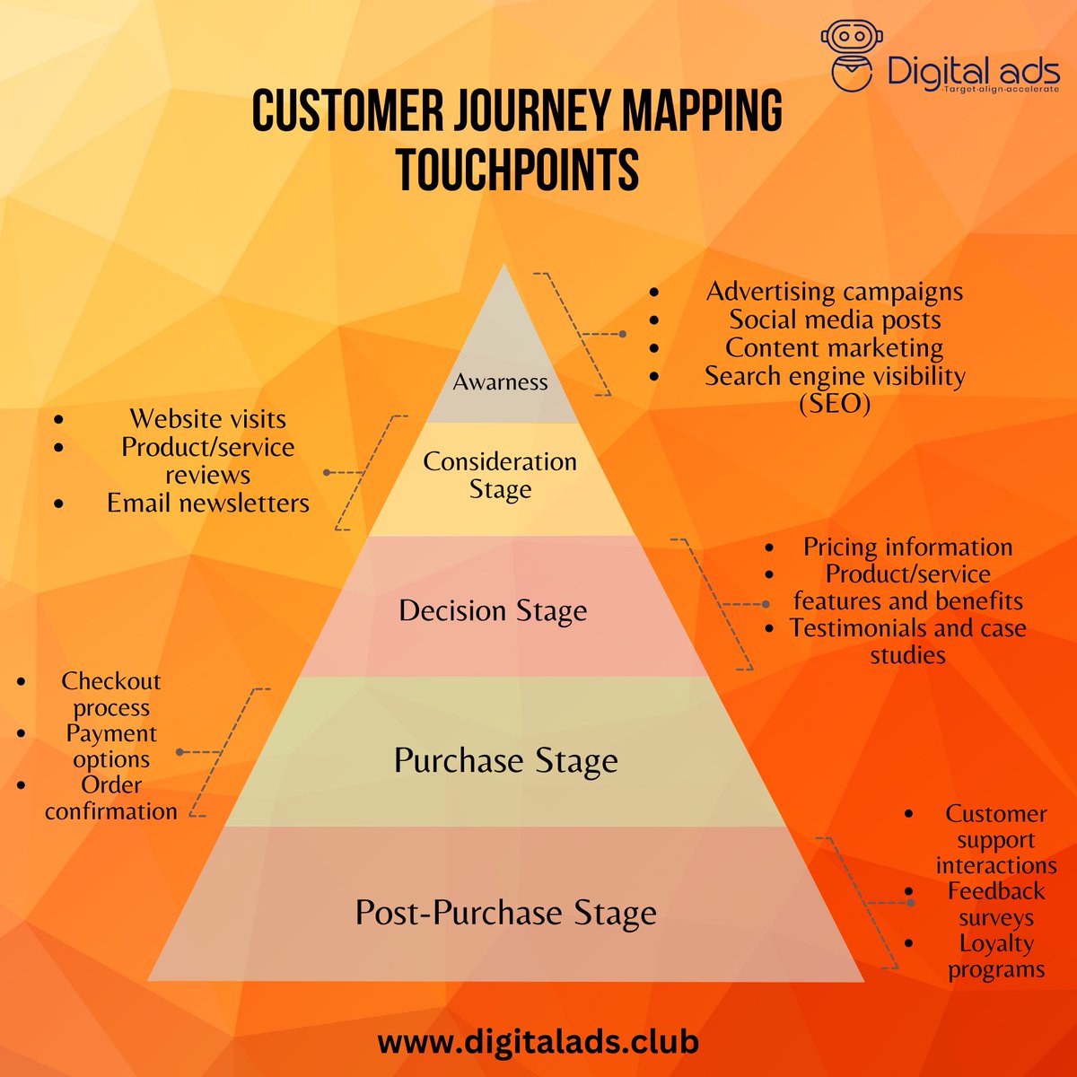 Mapping Customer Touchpoints: Enhancing the Journey!
.
.
.
.
.
.
.
.
.
#personalbranding #BrandSuccess #authenticity #engagement #digitalads #marketingagency #marketingagencybangalore #DigitalAds