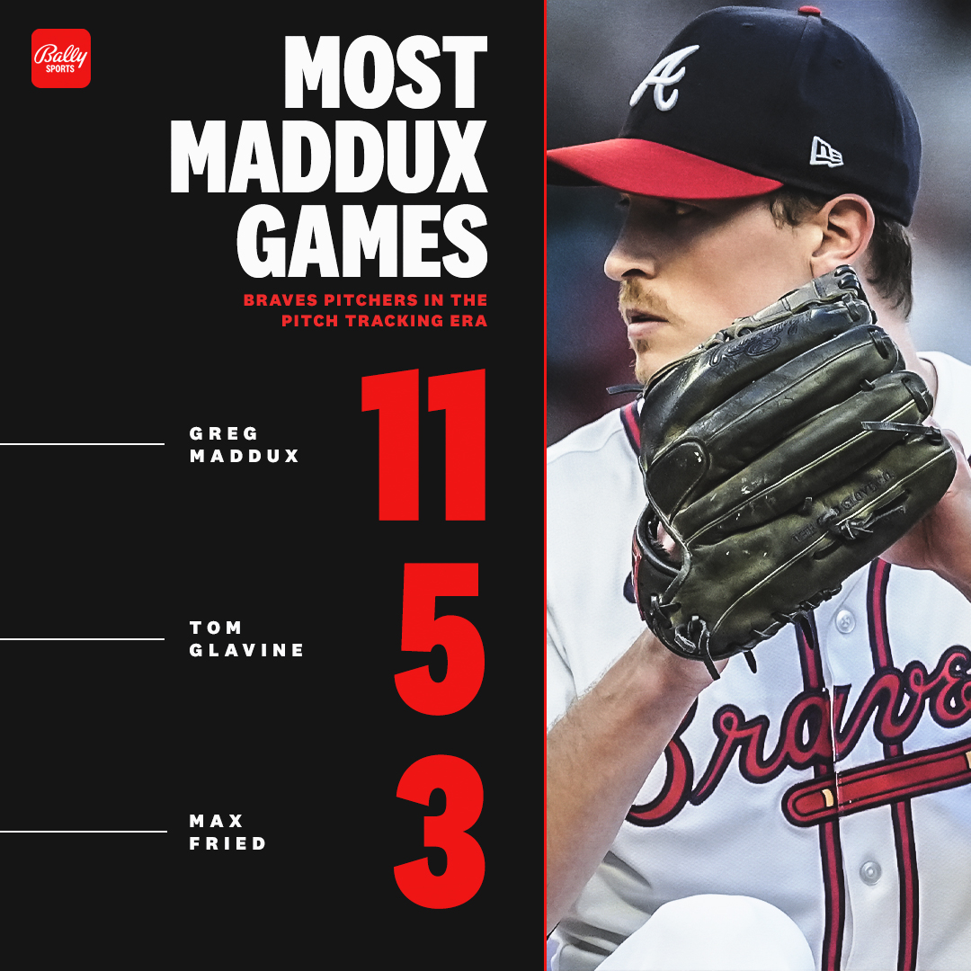 Legendary company for Max Fried 👏 Only Hall of Famers Greg Maddux and Tom Glavine have completed more 'Maddux' games — a shutout on fewer than 100 pitches — in a @Braves uniform since pitch tracking began in 1988.