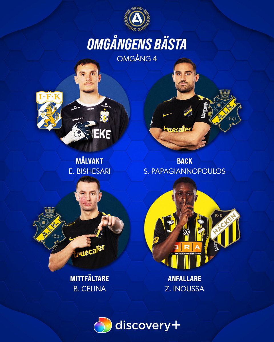 Omgångens målvakt, back, mittfältare och ytter/anfallare i Allsvenskan - framröstade av våra experter ✅