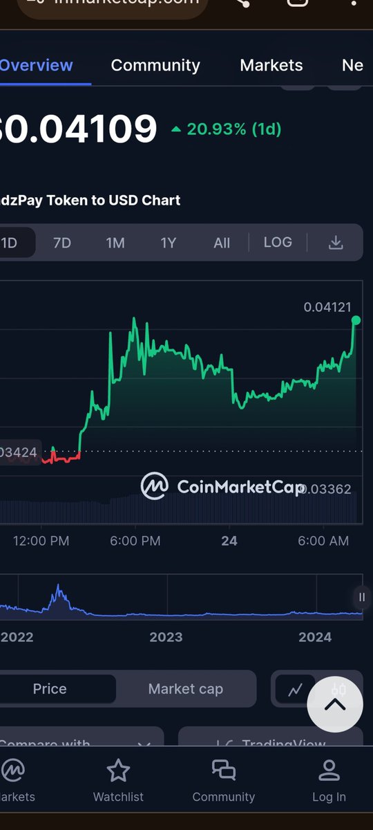 Where are all the funders that said #wtk wouldn't hit 0.04 again 😂. This is just a start. Once we get a few tier 1s & and wpc, go live + utility. This will sky rocket to a price you never dream of. 🚀