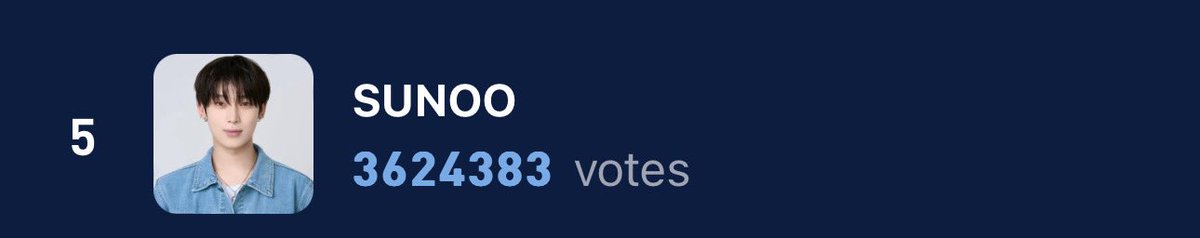 Sunoo ranked 5th :) 

I never expected for this nomination to turn out in such a way that we’ll literally need to beg other people to vote for Sunoo. This was supposedly a birthday ad for him. Regardless of that, I really appreciate all the people who voted for him and hyped this