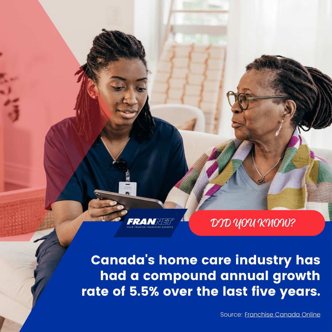Canada's home care industry has seen steady growth with a 5.5% annual rate over the past five years. Ready to explore franchise opportunities in this thriving sector? Let's talk! Visit Frannet.com today.

#MythBustingApril #FranchiseFacts #FranNet