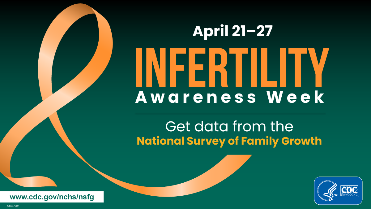 #STATOFTHEDAY An estimated 8.5 million women ages 15–44 in 2015-2019 had fertility problems of some kind (either impaired fecundity or infertility). bit.ly/43ZvCvc #infertilityawarenessweek