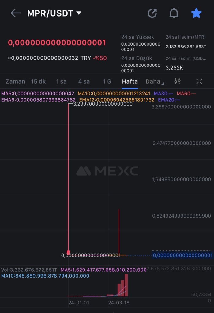 iskoc1010's tweet photo. @mopher_launch Another fraud case in cooperation with @MEXC_Official and @mopher_launch . Mexc Stock Exchange is an exchange that manipulates people's investments by supporting scammers like MPR. John Chen Ju, CEO of the exchange, I hope you end up like CZ.

Don't buy MPR, don't mind it! https://t.co/xFmtLOIBCu