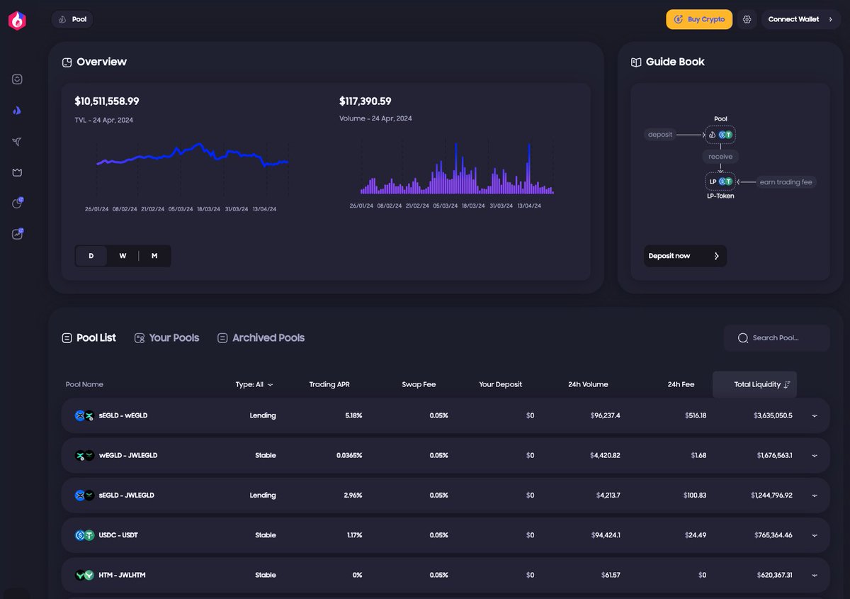 The most anticipated upd after AshSwap's rebranding: Dark mode! A sneak peek for all the night owls.🦉 Soon to Mainnet.