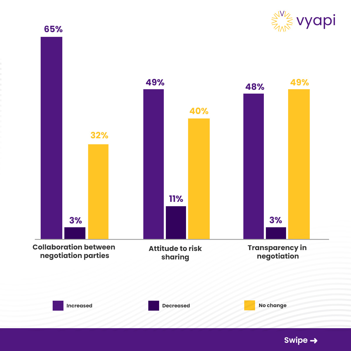 vyapi4contracts tweet picture