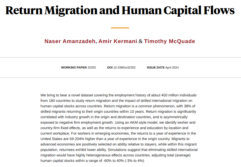 NBER (@nberpubs) on Twitter photo Data from 180 countries shows return migration is common and linked to origin industry growth. A year’s US experience boosts returns to emerging economy workers 59-204 percent over returns in the origin country, from Amanzadeh, <a href="/amirrkermani/">Amir Kermani</a>, and McQuade nber.org/papers/w32352 Data from 180 countries shows return migration is common and linked to origin industry growth. A year’s US experience boosts returns to emerging economy workers 59-204 percent over returns in the origin country, from Amanzadeh, <a href="/amirrkermani/">Amir Kermani</a>, and McQuade nber.org/papers/w32352