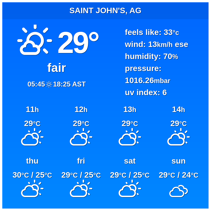 🇦🇬 SaintJohns, Antigua and Barbuda - Long-term weather forecast

In SaintJohn's, a combination of cloudy and occasionally rainy #weather... 

✨ Explore: weather-atlas.com/en/antigua-and…

 #SaintJohns  #antiguaandbarbuda