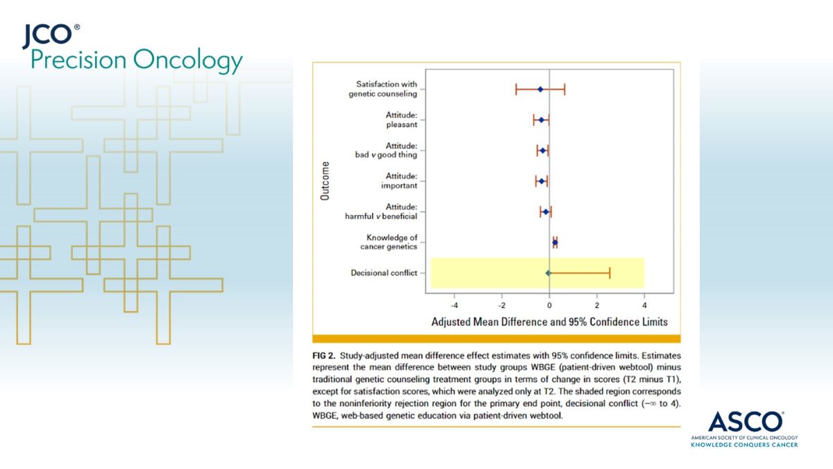 Read about TARGET, a randomized non-inferiority trial to compare pretest genetic education via a webtool for noninferiority to traditional genetic counseling (GC) in patients with #ProstateCancer (PCA). ➡️ brnw.ch/21wJ86I @LoebStacy @vedangiri #pcsm