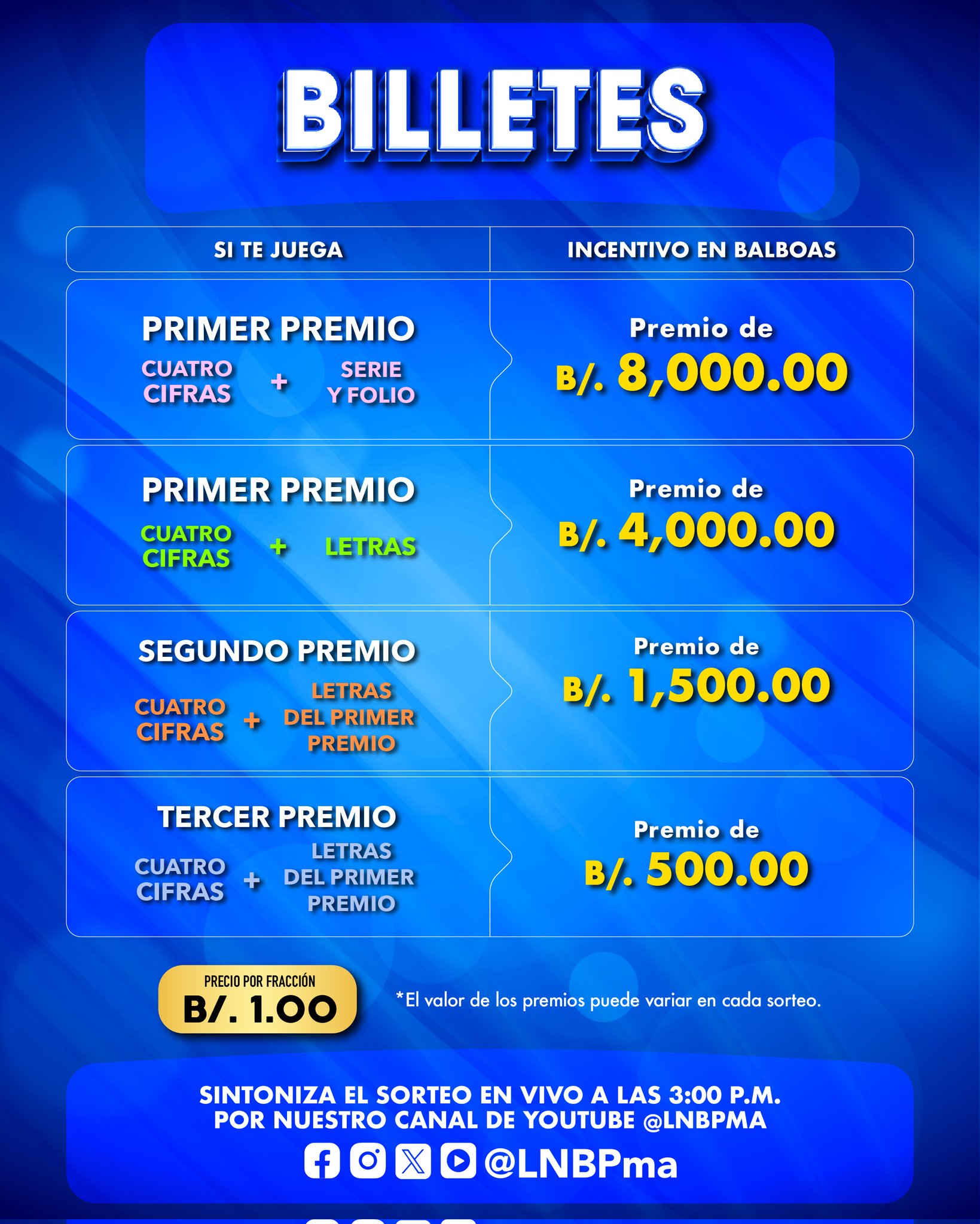 LOTERÍA NACIONAL DE PANAMÁ | Premios del 24 de abril 2024