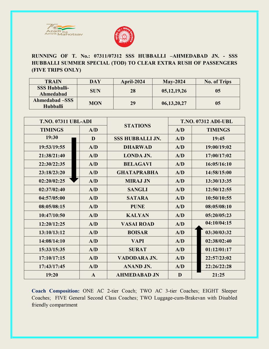 Passengers kindly note: SWR will run Train No. 07311/07312 SSS #Hubballi- #Ahmedabad-SSS Hubballi Summer Special train for 5 trips in each direction to clear extra rush of passengers as detailed below: