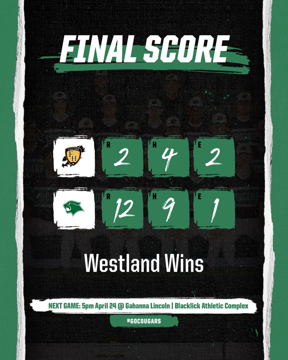 WHSCougars's tweet photo. Baseball adds a W to their win column! 

Next game is at Gahanna today at 5pm!

#GoCougars https://t.co/qrWwnyEU8Y