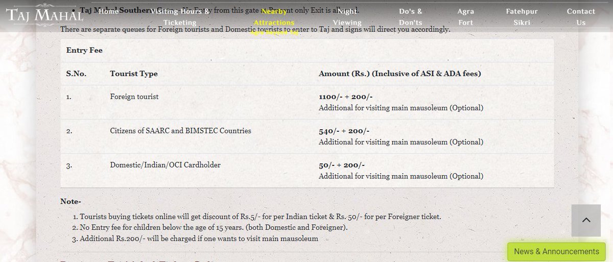 Taj Mahal - Entrance fee for
 1.Foreign tourist1100/- + 200/-main mausoleum visit(Optional)
2.Citizens of SAARC and BIMSTEC Countries540/- + 200/- main mausoleum visit(Optional)
3.Domestic/Indian/OCI Cardholder50/- + 200/-
visitmain mausoleum (Optional)
知事正しいです！