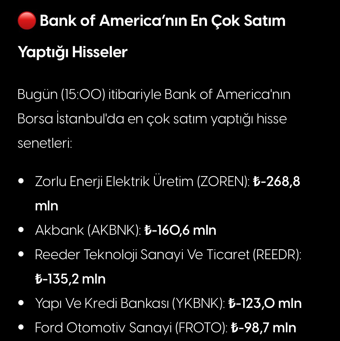 🔴 Bank Of America En Çok Satım Yaptığı Hisseler

#borsa #bist #bist100 #endeks #bofa #halkaarz #zoren #akbnk #reedr #ykbnk #froto