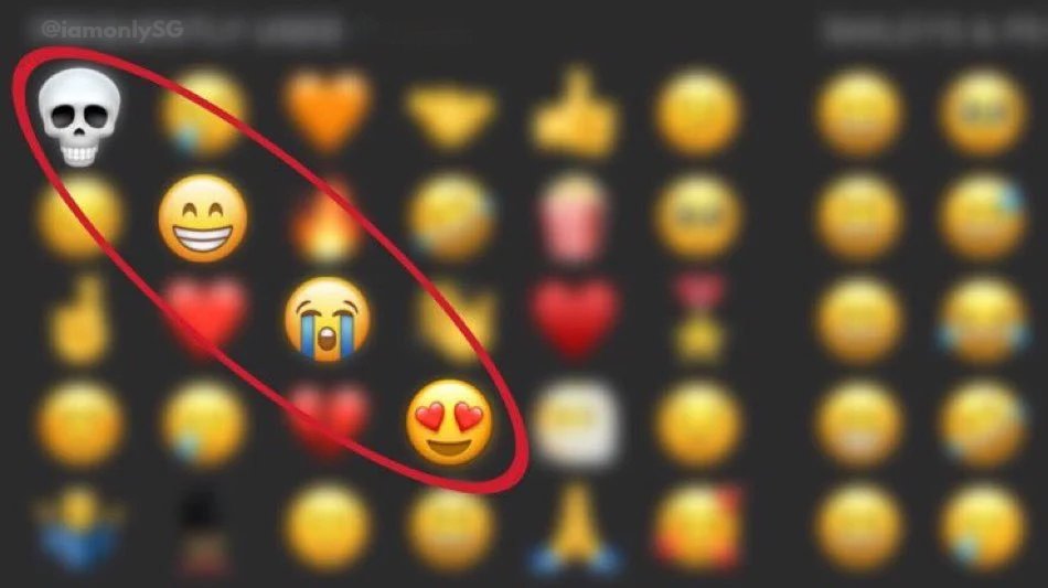 These 4 emojis determine how your 'YEAR 2024' will go from now No Cheating!