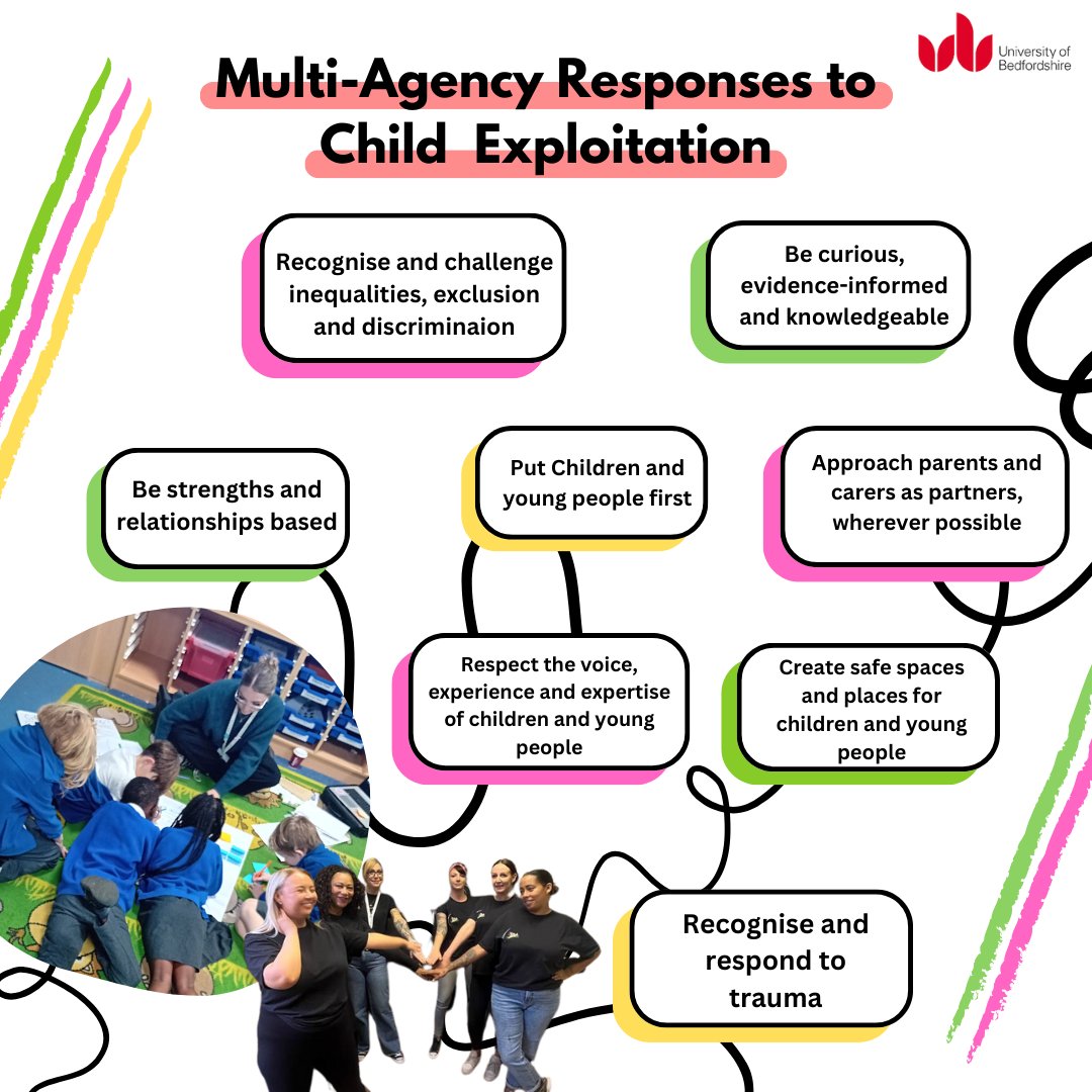University of Bedfordshire has launched a survey about its Practice Principles for responding to child exploitation and extra-familial harm. We support this response and work hard to deliver the best possible service to young people. @uniofbeds