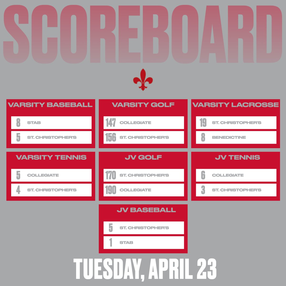 All final scores from Tuesday, April 23