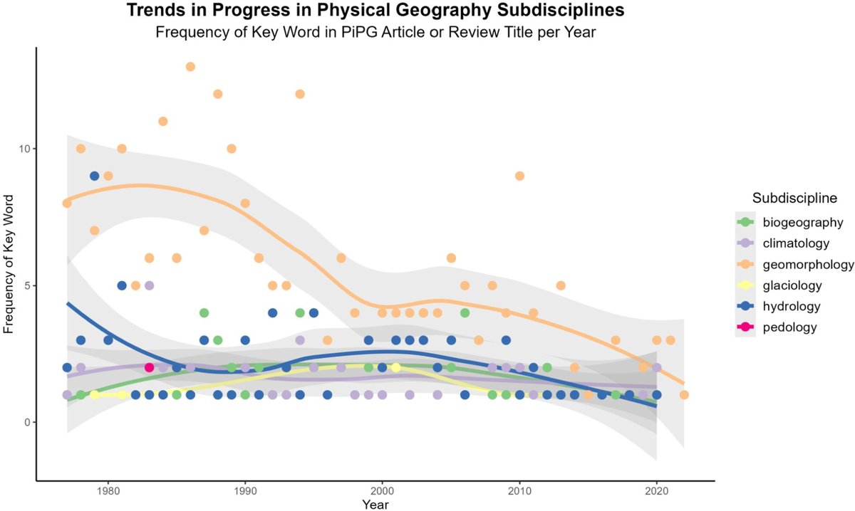 PiPG Journal tweet media