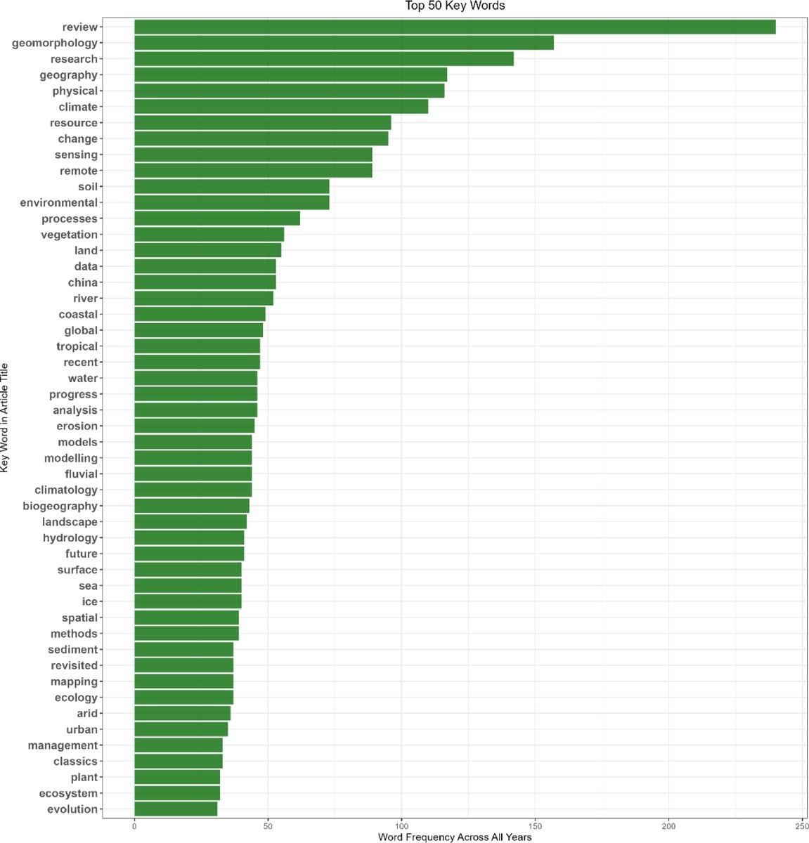 PiPG Journal tweet media