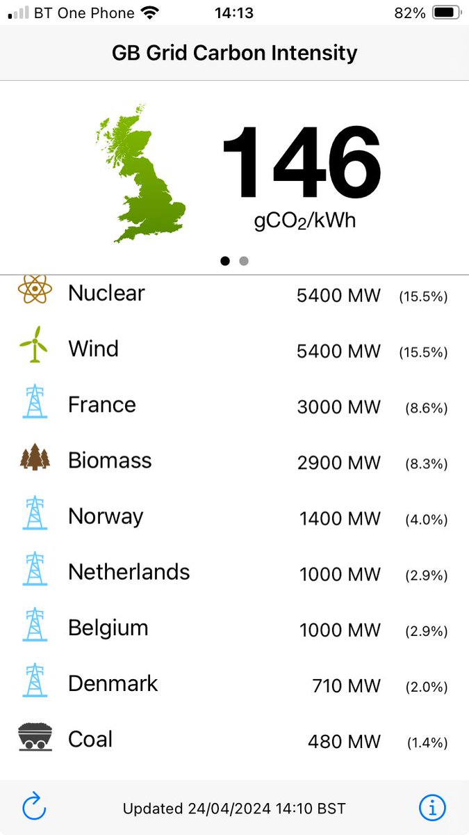 mikefosterEUA's tweet photo. Interconnectors are a great tool to use for grid balance & decarbonisation. When we import electricity this way, itโs an asset; when we import gas from Norway, itโs โunpatrioticโ and a risk to energy security. #GotToLaugh https://t.co/7yMh2bPEMR