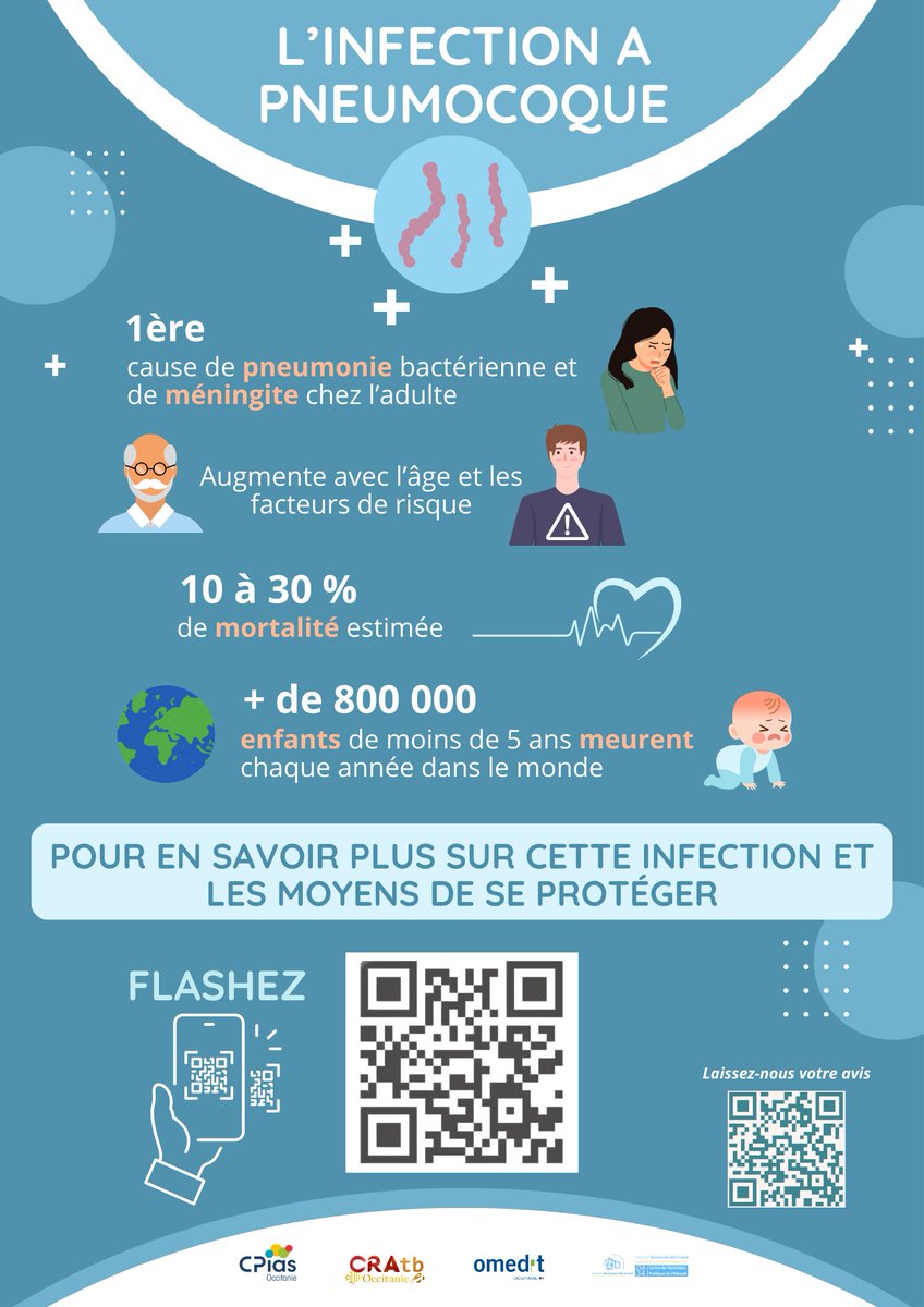 CPIASOccitanie's tweet photo. J3 - Semaine européenne vaccination - Vaccination Pneumocoque (Info Patients) :
- vidéo d’information pour les patients à risque : https://t.co/7dmBwUgjOK
-affiche pour accéder à cette vidéo. A afficher dans les salles d’attente ou lieux fréquentés : https://t.co/YLZ0QqKMte https://t.co/nSwSTD8hJ2