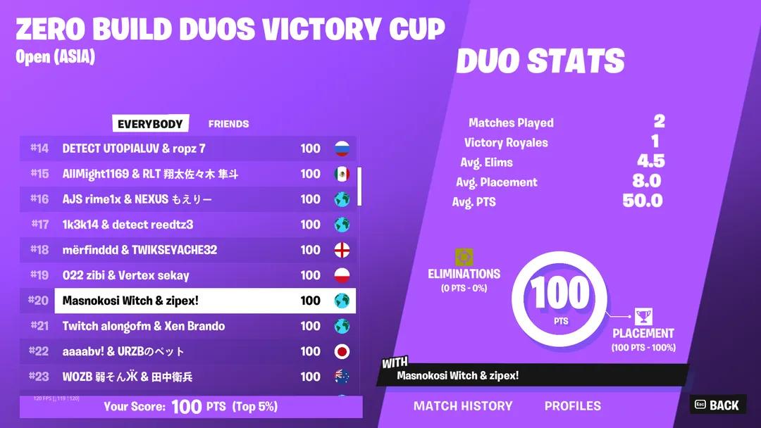 Another 200$ w <a href="/zipexfn/">zipex</a>