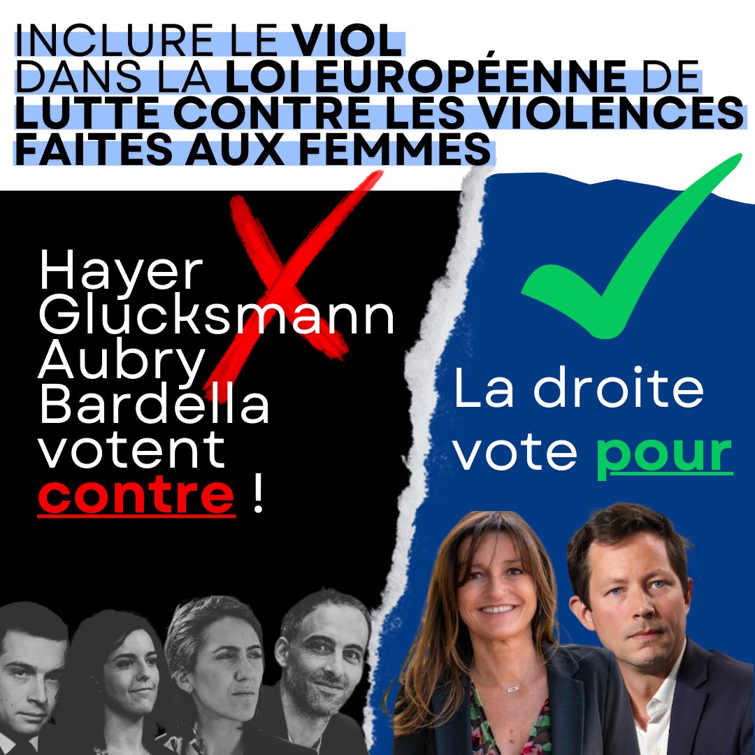 Avec les élus Français @lesRepublicains, nous sommes les seuls à avoir voté en faveur de l'inclusion du viol dans la première loi européenne de lutte contre les violences faites aux femmes. Résultat des votes : le viol n’a pas été intégré dans le texte. @ValerieHayer…