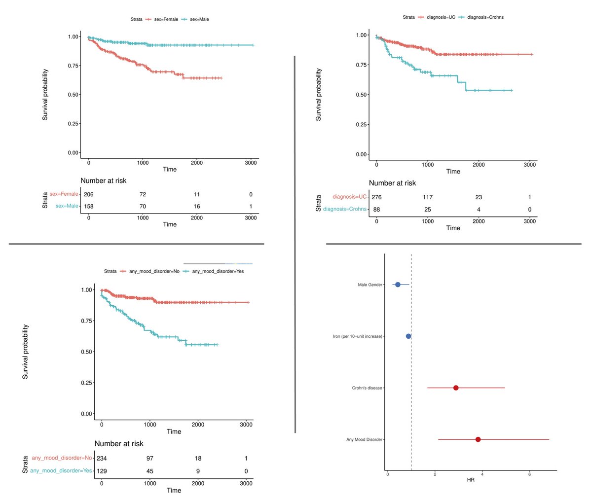 @ANMSociety @esnm_eu @umfoodoc @IBDimmunology @IBS_Maastricht @BMoshiree @DharJahnvi @ShimaghavimiMD @LumirKunovsky @DrvanTilburg @LinChangMD @Rajan___Singh 🆕@NGMJournal🔥 ❇️Predictors of #IrritableBowelSyndrome-like symptoms in #quiescent #InflammatoryBowelDisease‼️ @ibddoctor @PulseTsar @MehwishAhmedMD @AllenALeeMD @KaraJencks 👏 #GutBrainInteractions #DGBIs #IBD #IBS @ANMSociety @esnm_eu #GITwitter