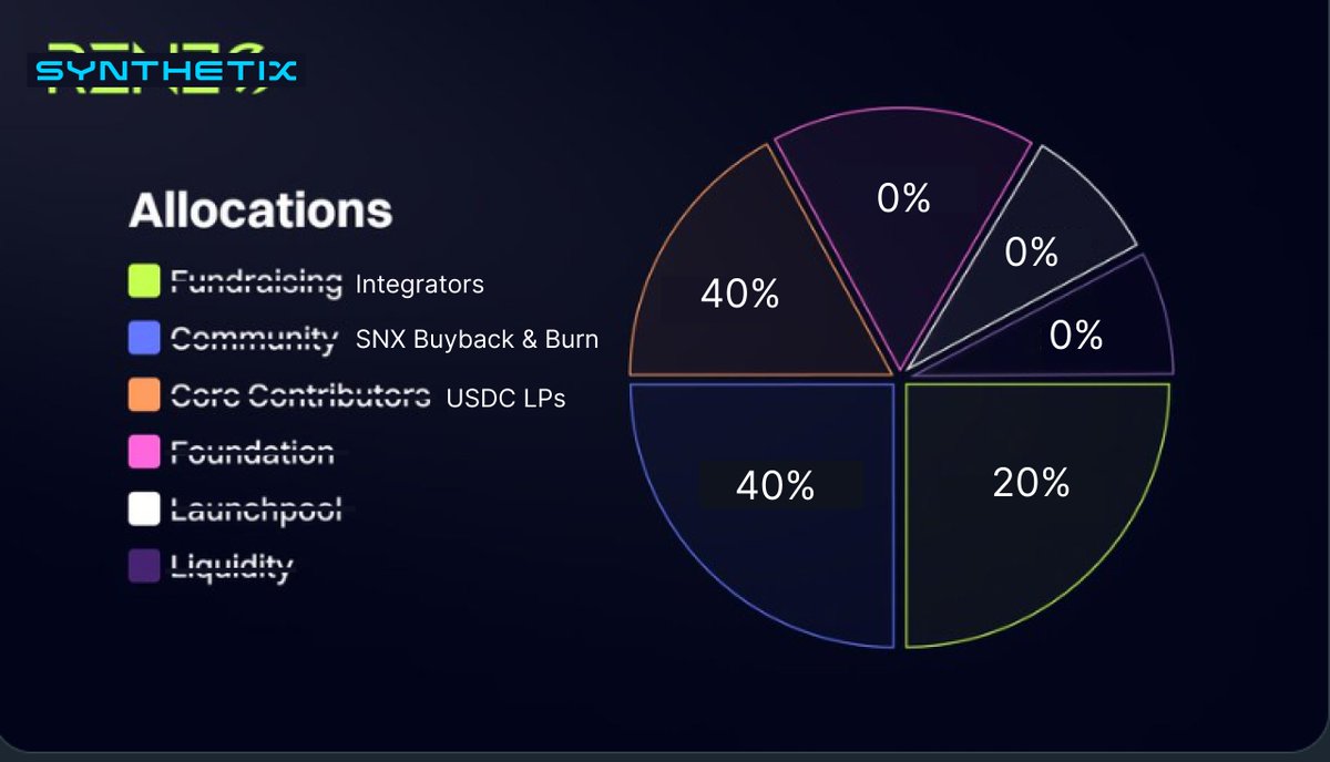 Synthetix ⚔️ tweet media