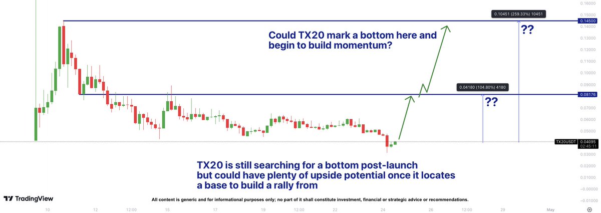 CryptoSavingExpert ® tweet media