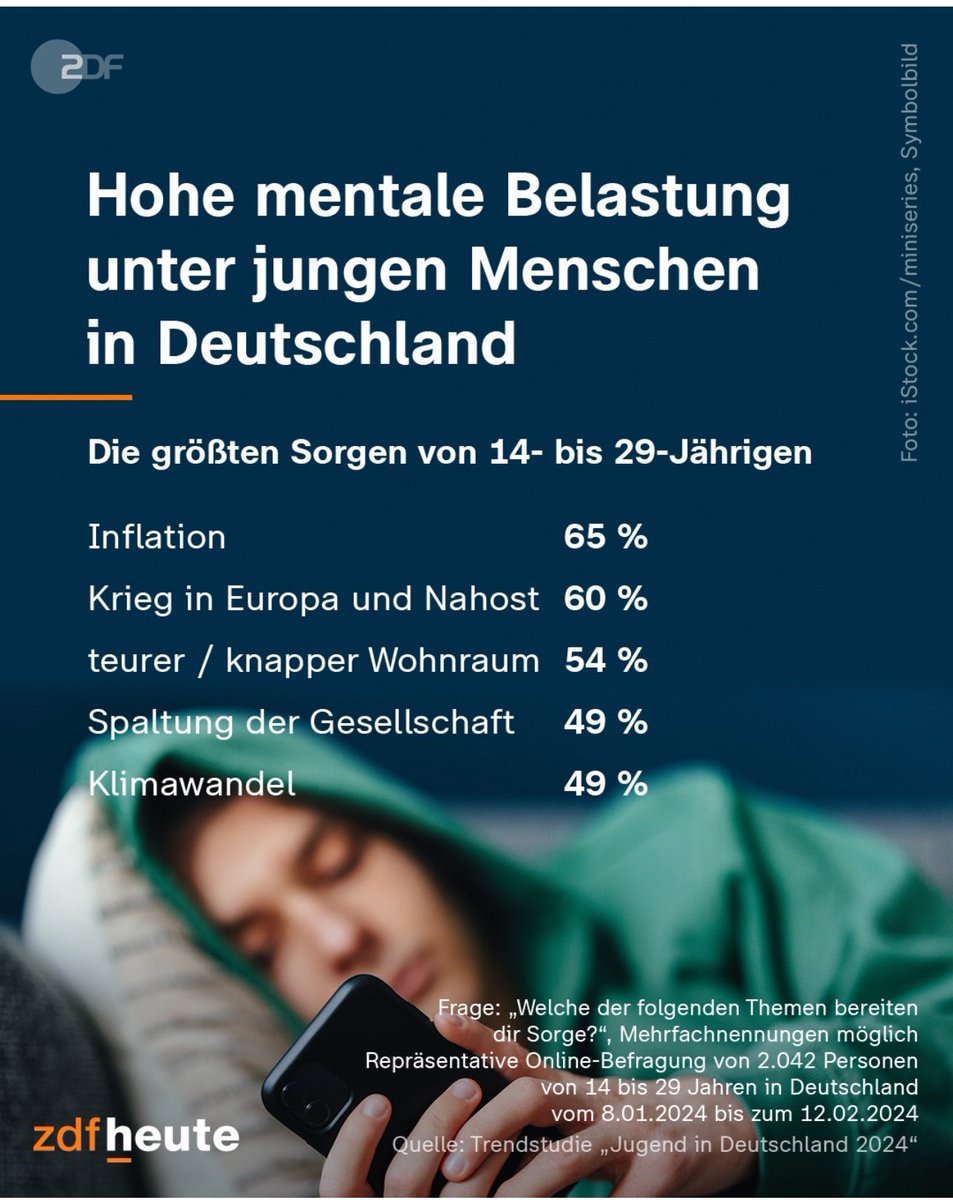 das liegt daran, dass Gen Z die ganze Zeit am Handy hängt, wir haben uns früher einfach zusammengerissen, alle wesentlichen Probleme ignoriert, uns vollständig in eine heile Scheinwelt geträumt und haben GEARBEITET