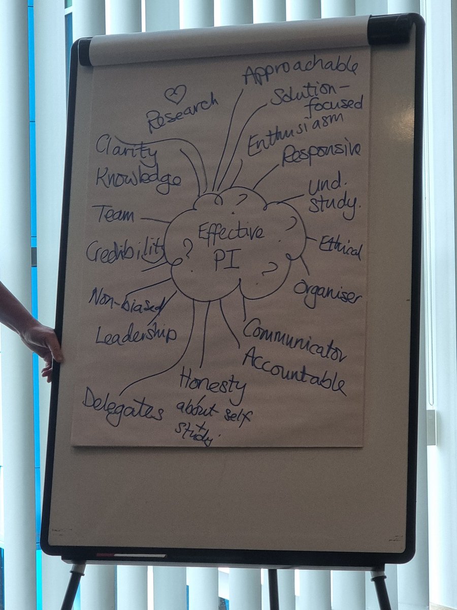 Understanding the role of PI @NIHRSW @SWresearchGO @frazerunderwood