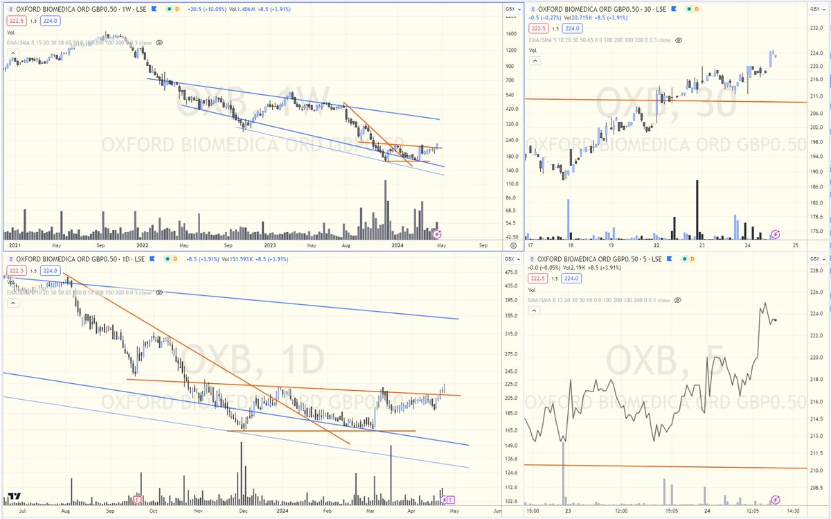 Whole_wit's tweet image. #OXB 
PDYOR