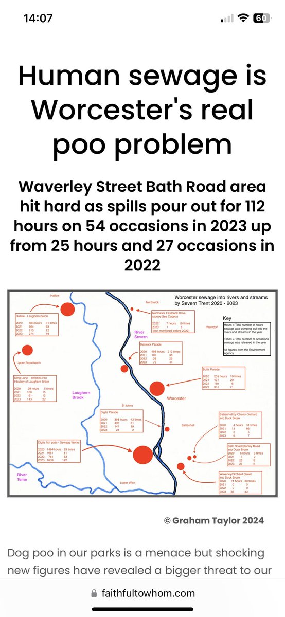 A really useful illustration of what is happening to our rivers. @worcesternews @WorcesterObs @bbchw this should be more widely known - public information. Well done Graham Taylor for producing this ‘Poo Map’ or ‘Cacas Mappa’.