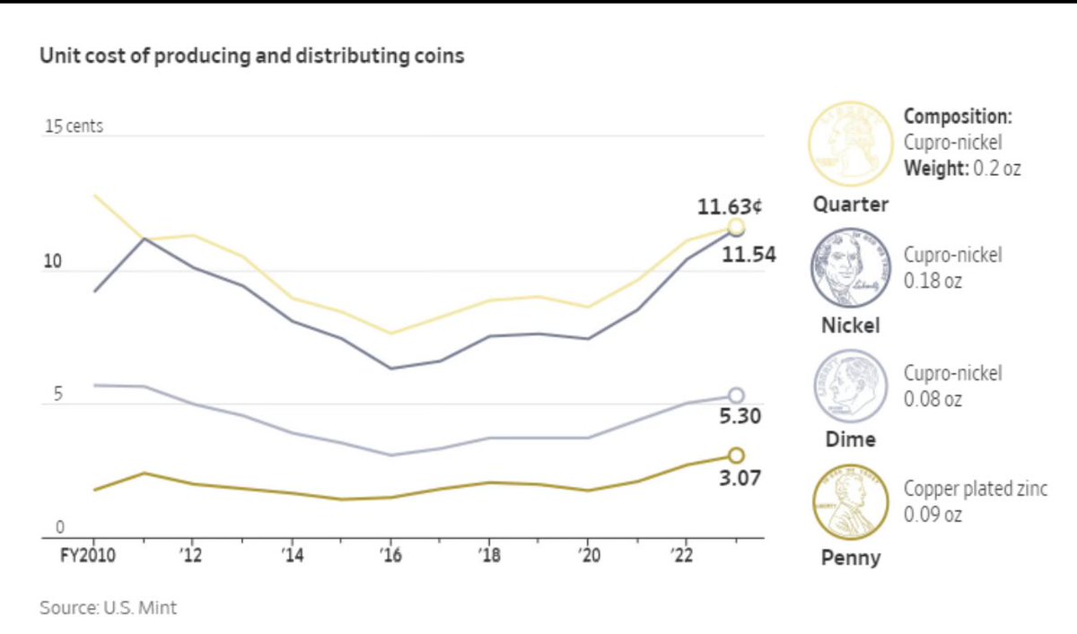 junkbondinvest's tweet photo. Real estate investors believe the penny must be worth at least 3 cents! 🤣 #ReplacementCost https://t.co/FIDsrYiCbw