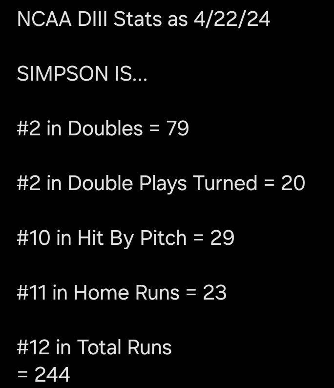 SCStormSoftball's tweet photo. Great News! π°
Simpson Softball Stats!π₯ π
Some of the Best in the Nation! π₯πΊπ²
#TheProcessWorks #RollStorm https://t.co/mKche6qn8a