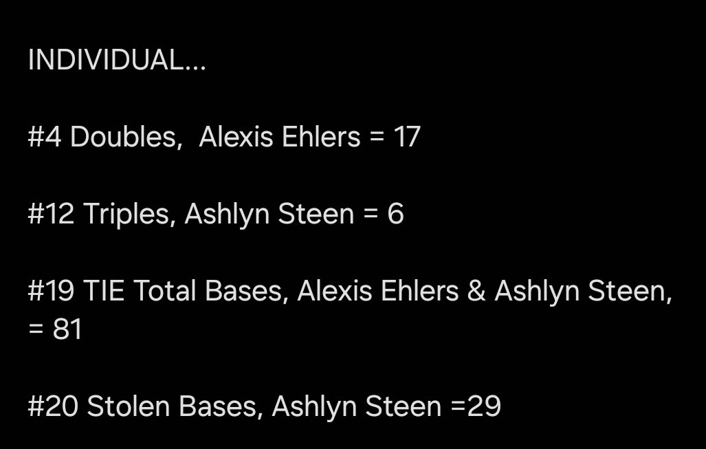 SCStormSoftball's tweet photo. Great News! π°
Simpson Softball Stats!π₯ π
Some of the Best in the Nation! π₯πΊπ²
#TheProcessWorks #RollStorm https://t.co/mKche6qn8a