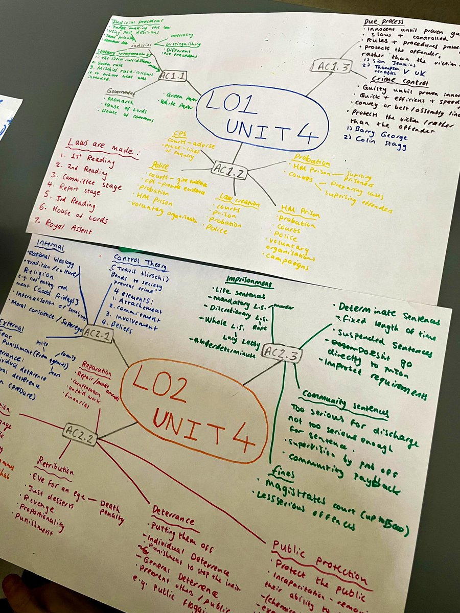 Very productive Unit 4 revision session with Yr13 Criminology this morning. LO1 & LO2 done … just LO3 left! ✍🏼 📖
