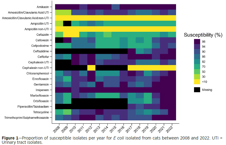 CornellCSCU's tweet photo. CSCU Assisted Pub: Trends of feline Escherichia coli minimum inhibitory concentrations over 14 years illustrate the need for judicious… https://t.co/77iUpX7t8i
Congratulations, Claudia, @clcazer & all!
@cornellvet @CornellRsrch #CSCUassists https://t.co/ebnVNtSEFb