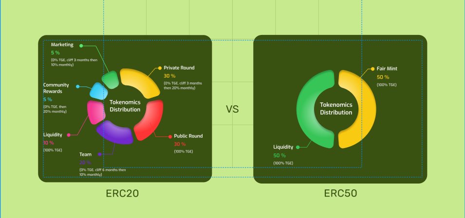 Study ERC50.

#erc20 #erc50