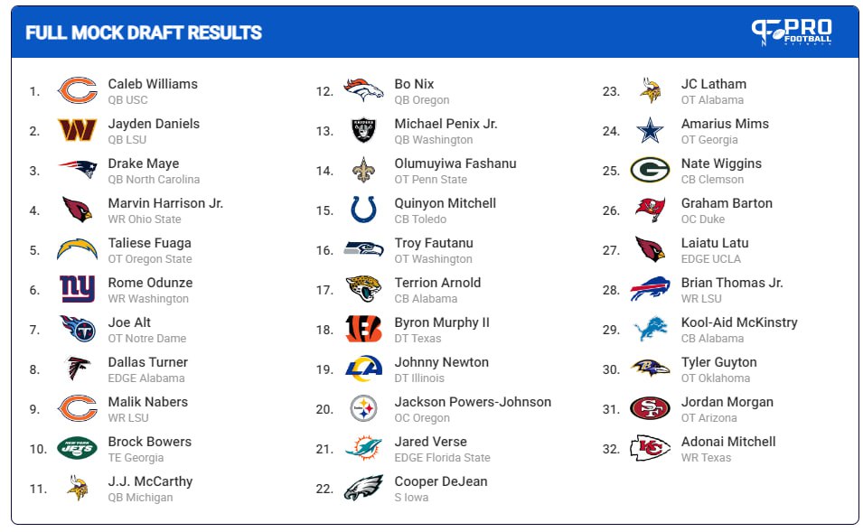 Éstos son los picks que se consiguieron finalmente en un consenso entre todos.