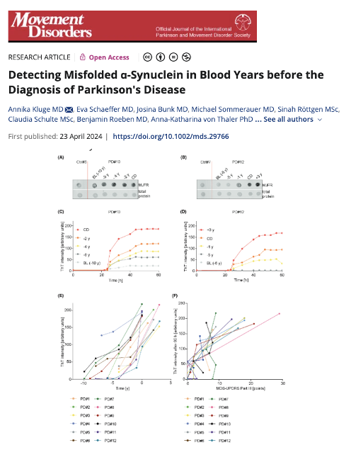 Can we detect misfolded α-Synuclein in blood 10 years prior to a diagnosis of Parkinson's disease? Kluge, Berg and colleagues say YES in a just published small study in @MDJ_Journal. Key Points: - The authors cite the increasing importance of our ability to identify potential…
