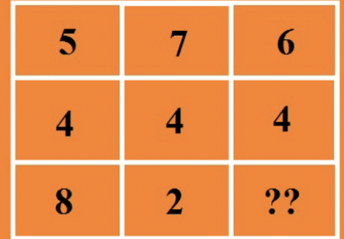 essien10's tweet photo. Challenge your IQ with four number-filling puzzles
The numbers in each table are arranged according to certain rules. Use your reasoning to find the missing number and fill in the table.
Please try it and see https://t.co/ZckiqQVMc9