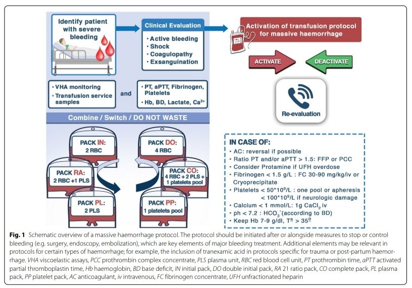 Leo_Santo5's tweet image. 💎Manejo Contemporáneo de la Hemorragia Grave en Cuidados Críticos 🩸🏥

🧐 Definición
🤯Fisiopatología
🩺Escenarios Clinicos
⚕️Diagnóstico
📖Protocolos
🆎Transfusión masiva

🔰📚Intensive Care Med

doi.org/10.1007/s00134…

Artículo Completo 👇🏻✅🆓t.me/SoMELaguna