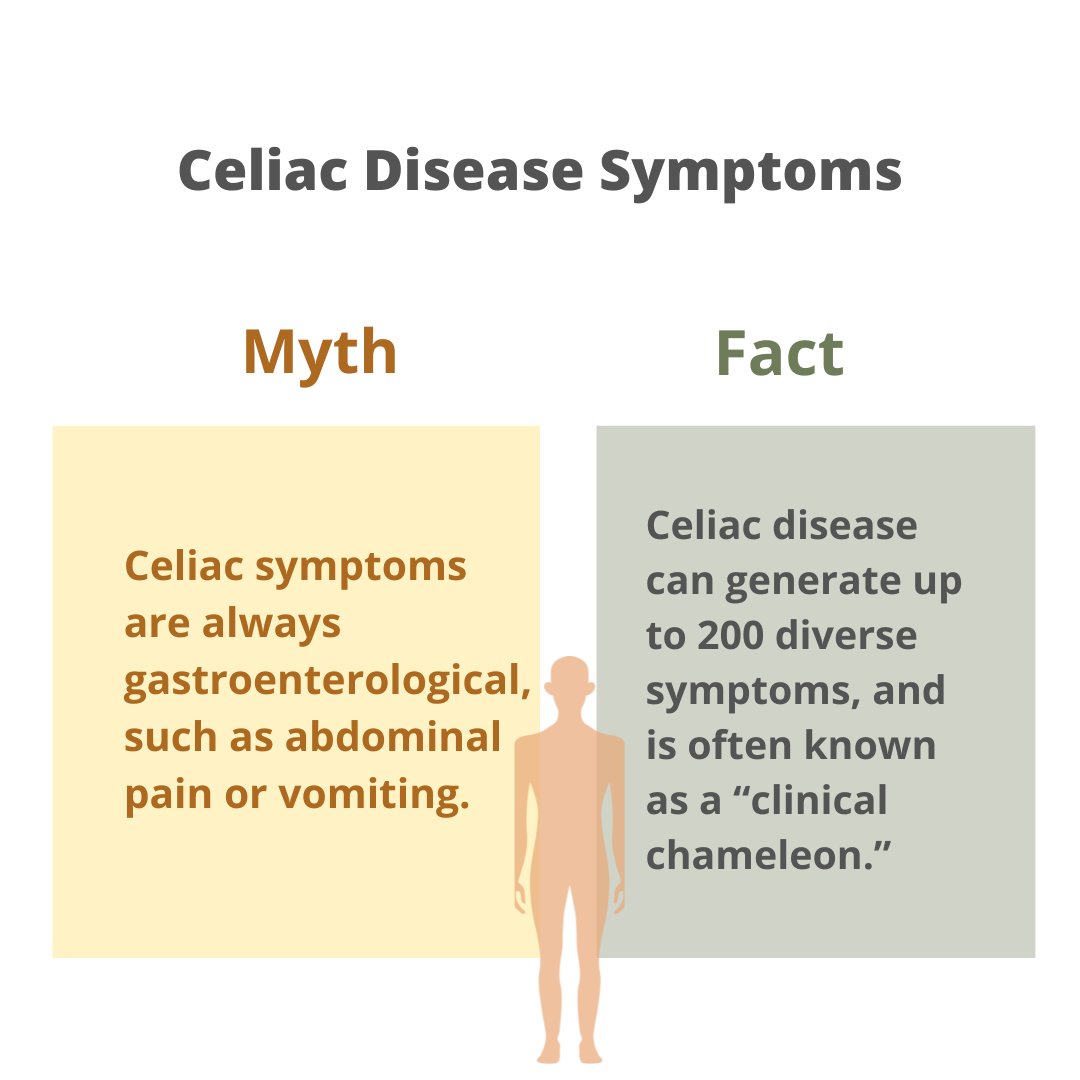 We're counting down to Celiac Awareness Month (May). This year, we'll be chatting about celiac assumptions + a-typical presentations or stories of this #autoimmune disease that impacts 1 in 100 of us. #celiacdisease #celiac #glutenfree @AutoimmuneChat @AutoimmuneList.