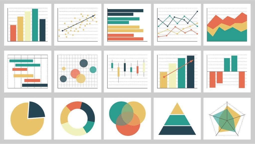 Today at noon learn how to make charts, graphs, and other kinds of visualizations in Excel during this hands-on workshop with Will Dean, Research and Data Services Librarian. Register here: library.temple.edu/events/1611