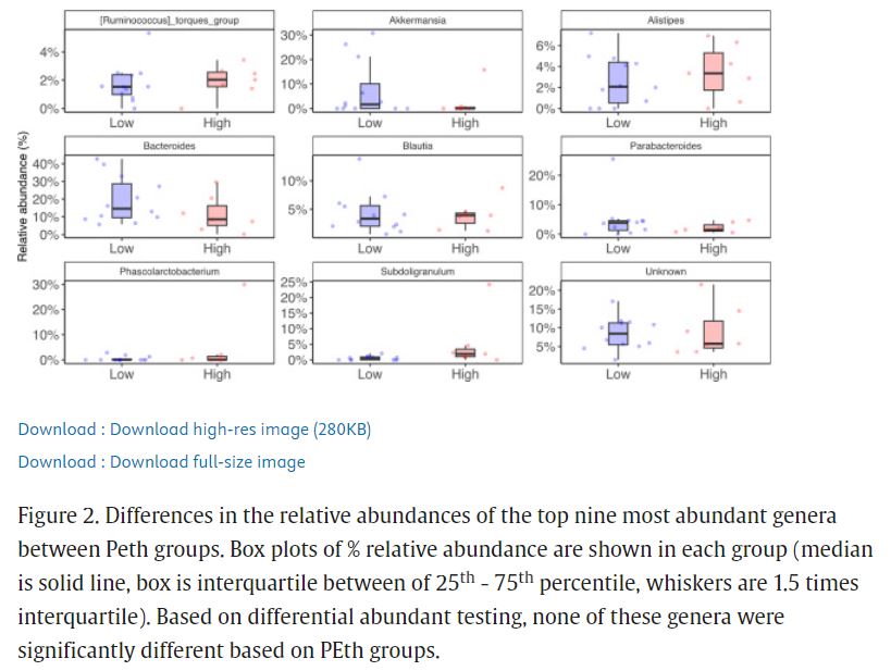 #Newpub in @JournalAlcohol by @CUPhysMed faculty @andyhois & team on Recent #alcohol intake impacts #microbiota in adult #burnpatients. pubmed.ncbi.nlm.nih.gov/38604285/