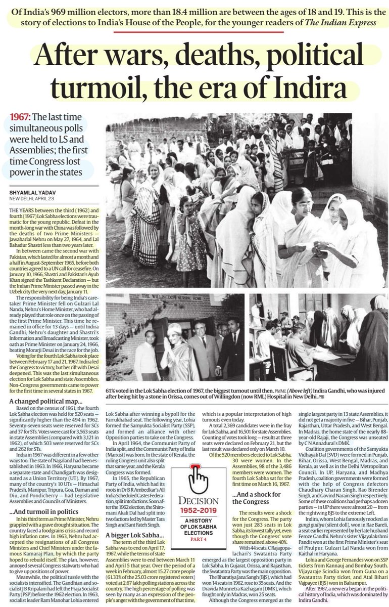 'After Wars, Deaths, Political turmoil, the Era of Indira' 'Story of Elections to India's House of People' :An Insightful article by Shyamlal Yadav #elections #LokSabha #IndiraGandhi #History #UPSC Source: IE